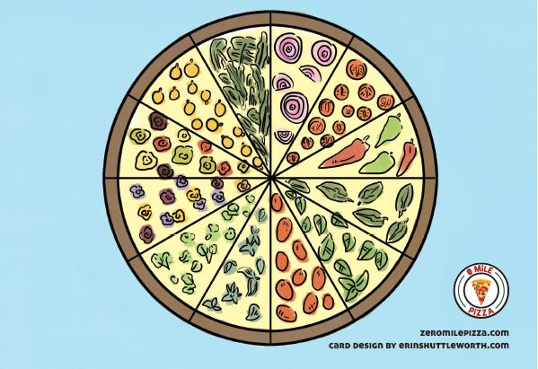 Quintessential Pizza Garden Seed Kit